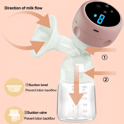 Intelligent High Suction Breast Pump loji